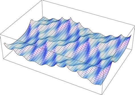 <b>Nonlinear</b> Cantilever Column: Inelastic Uniaxial Materials in Fiber Section 7 2D Structural Modeling & Analysis <b>Examples</b>. . Examples of nonlinear waves